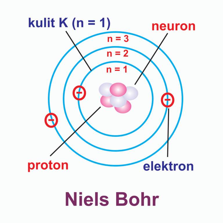 Detail Gambar Model Atom Niels Bohr Nomer 18