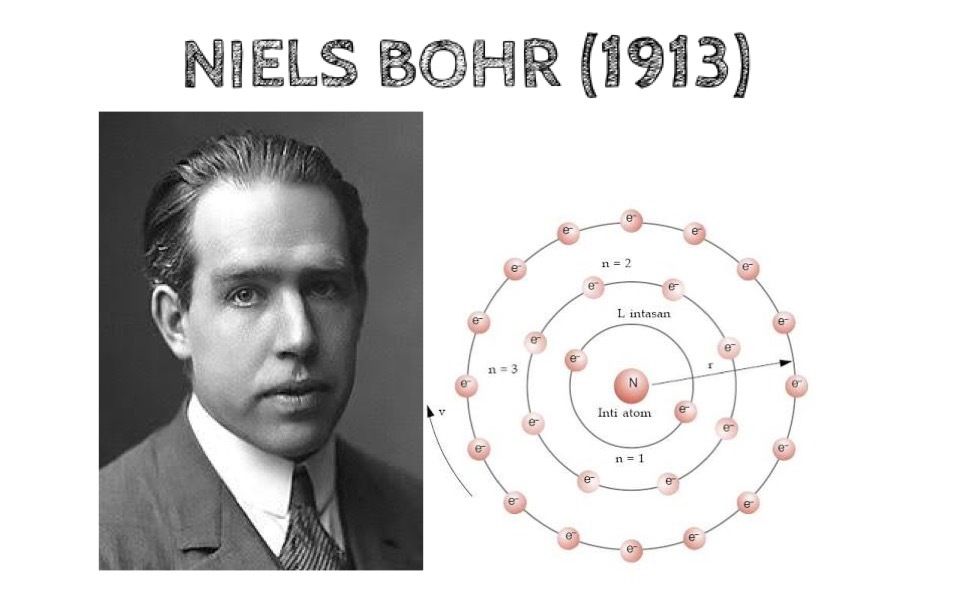 Detail Gambar Model Atom Niels Bohr Nomer 20