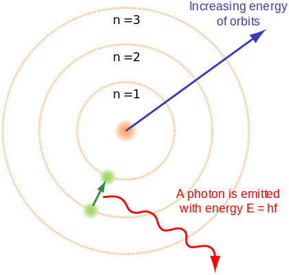 Detail Gambar Model Atom Niels Bohr Nomer 24