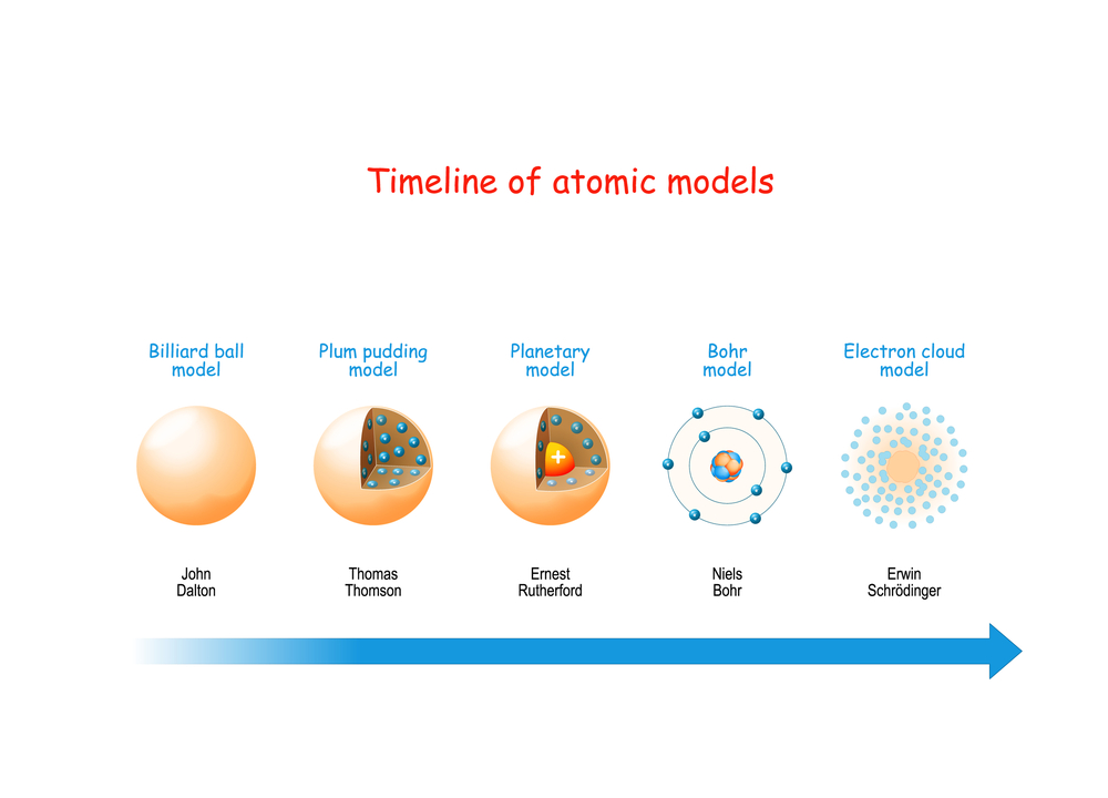 Detail Gambar Model Atom Niels Bohr Nomer 25