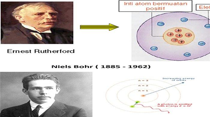 Detail Gambar Model Atom Niels Bohr Nomer 26