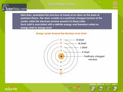 Detail Gambar Model Atom Niels Bohr Nomer 29