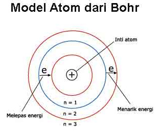 Detail Gambar Model Atom Niels Bohr Nomer 34