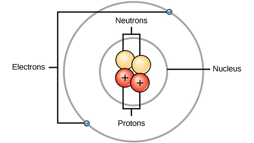 Detail Gambar Model Atom Niels Bohr Nomer 35