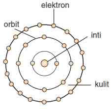 Detail Gambar Model Atom Niels Bohr Nomer 39