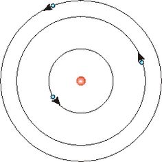 Detail Gambar Model Atom Niels Bohr Nomer 44