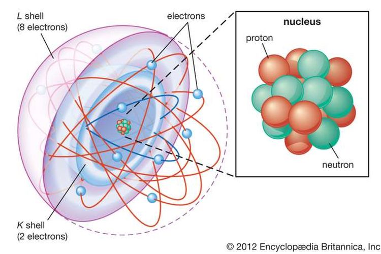 Detail Gambar Model Atom Niels Bohr Nomer 45