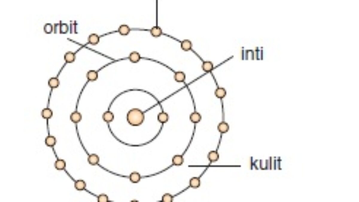 Detail Gambar Model Atom Niels Bohr Nomer 46