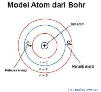 Detail Gambar Model Atom Niels Bohr Nomer 7