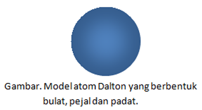 Detail Gambar Model Model Atom Nomer 49