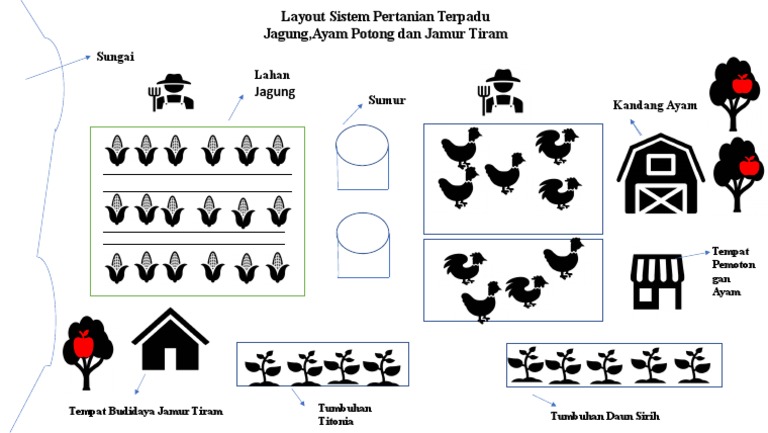 Detail Gambar Model Pertanian Terpadu Nomer 30