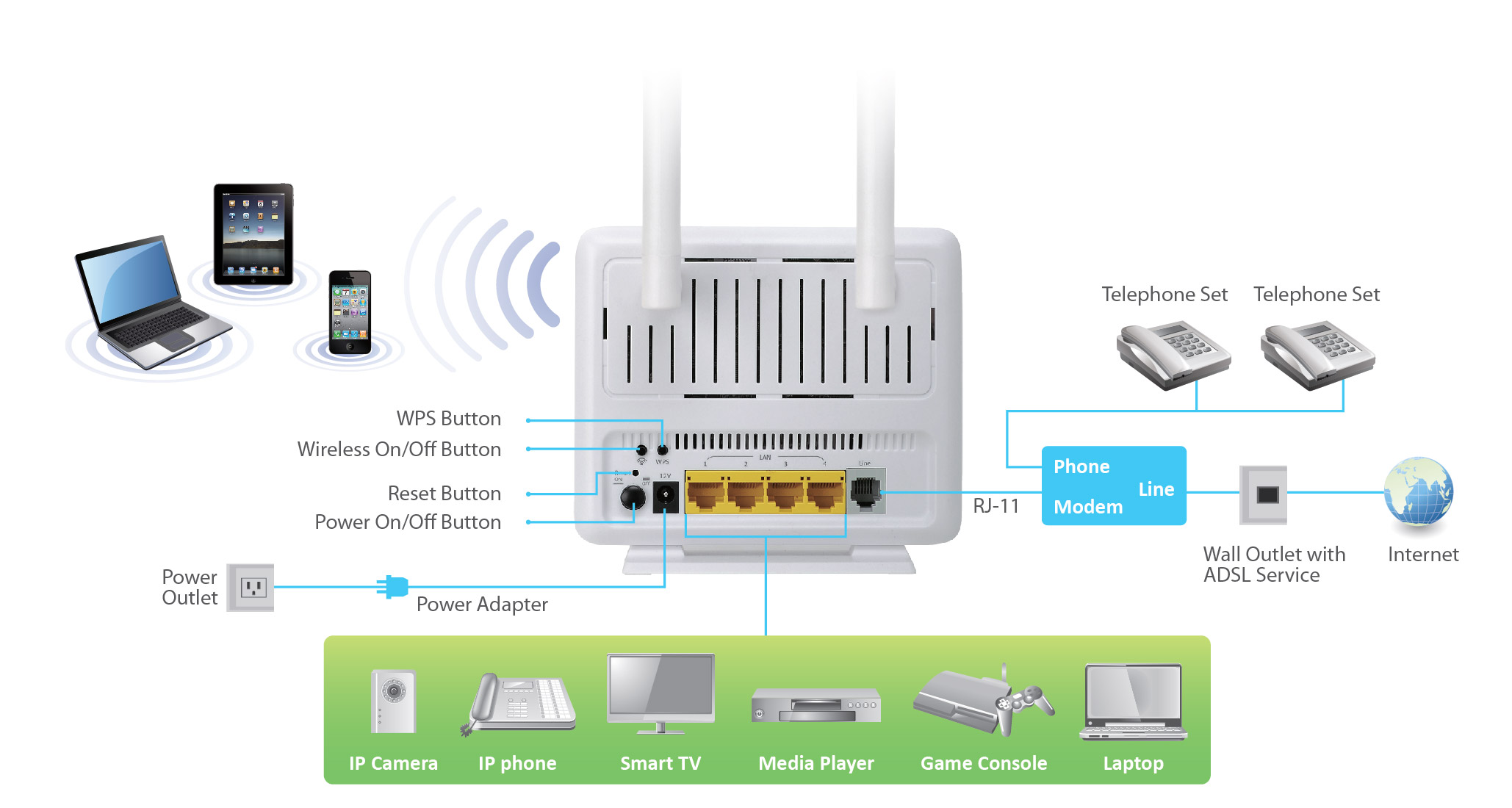 Detail Gambar Modem Adsl Nomer 34