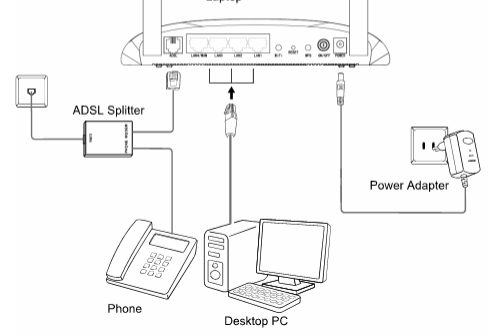 Detail Gambar Modem Adsl Nomer 47