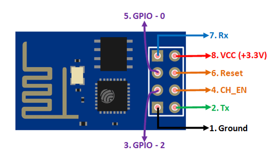 Detail Gambar Modul Wifi Esp8266 Nomer 20