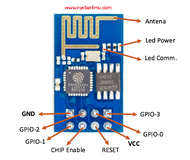 Detail Gambar Modul Wifi Esp8266 Nomer 10