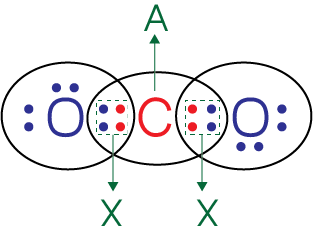 Detail Gambar Molekul Co2 Nomer 3