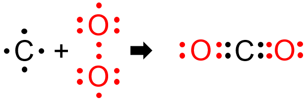 Detail Gambar Molekul Co2 Nomer 40