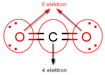 Detail Gambar Molekul Co2 Nomer 44