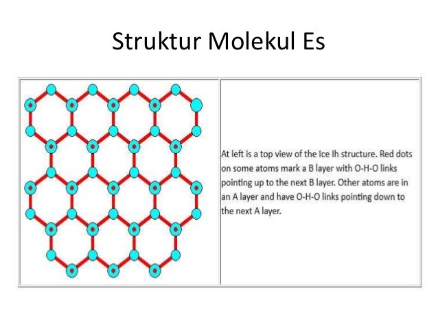 Detail Gambar Molekul Es Nomer 18