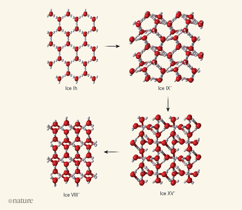 Detail Gambar Molekul Es Nomer 21