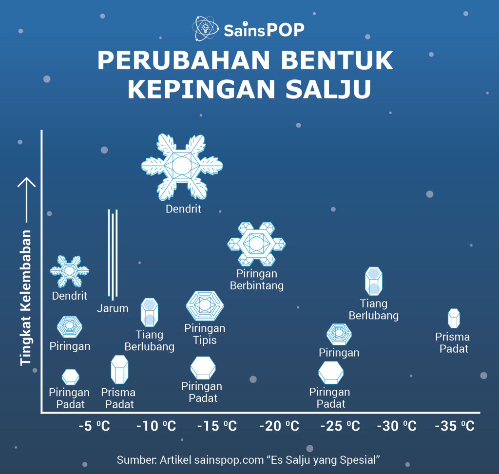 Detail Gambar Molekul Es Nomer 51