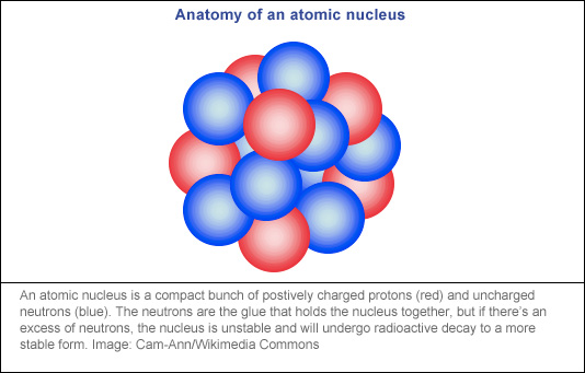 Detail Gambar Molekul S Nomer 55