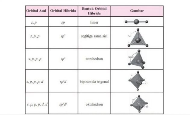 Detail Gambar Molekul Tetrahedron Nomer 10