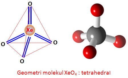 Detail Gambar Molekul Tetrahedron Nomer 12