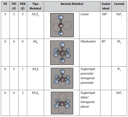 Detail Gambar Molekul Tetrahedron Nomer 15