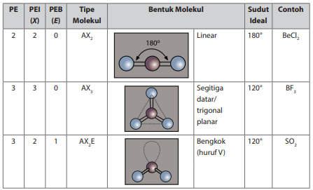 Detail Gambar Molekul Tetrahedron Nomer 16