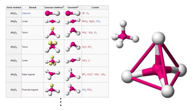 Detail Gambar Molekul Tetrahedron Nomer 17