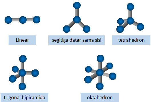 Detail Gambar Molekul Tetrahedron Nomer 3