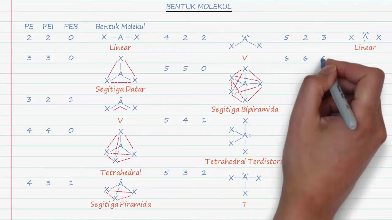 Detail Gambar Molekul Tetrahedron Nomer 30