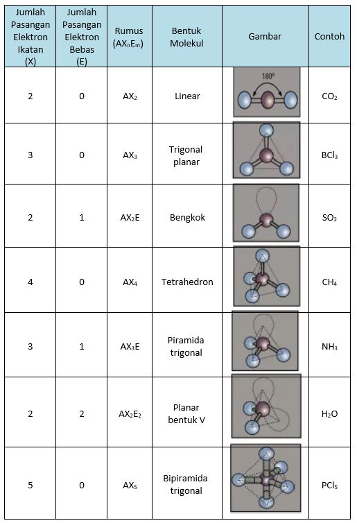 Detail Gambar Molekul Tetrahedron Nomer 31