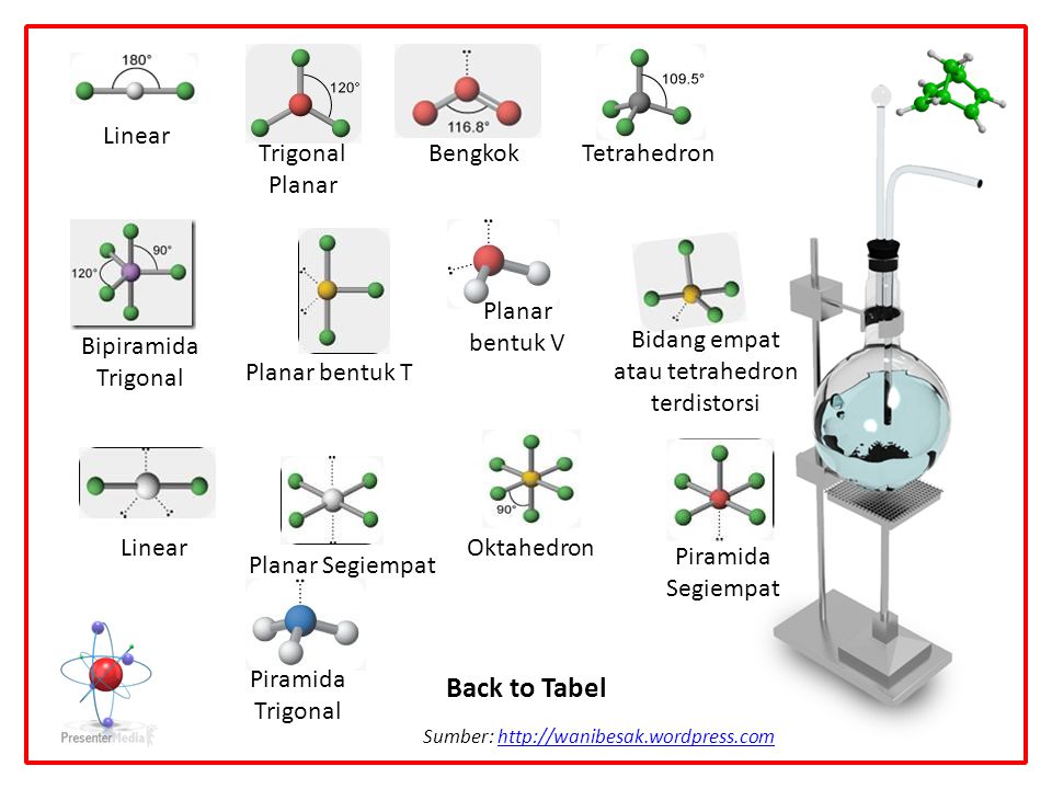 Detail Gambar Molekul Tetrahedron Nomer 32