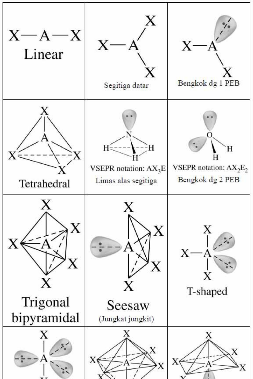 Detail Gambar Molekul Tetrahedron Nomer 48