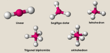 Detail Gambar Molekul Tetrahedron Nomer 8