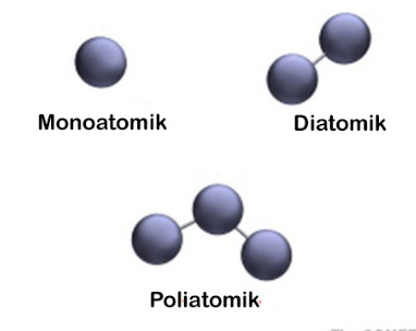 Detail Gambar Molekul Unsur Nomer 2