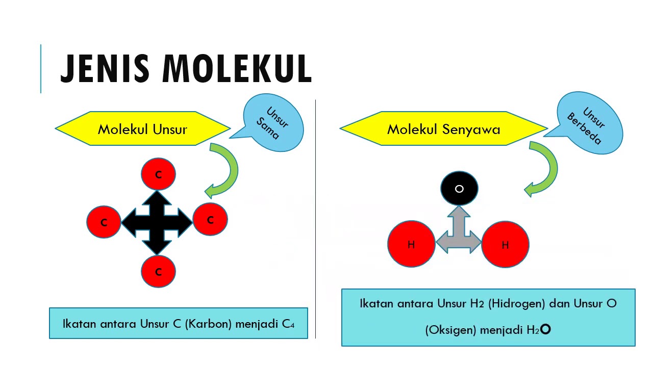 Detail Gambar Molekul Unsur Nomer 49