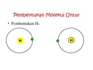 Detail Gambar Molekul Unsur Nomer 54