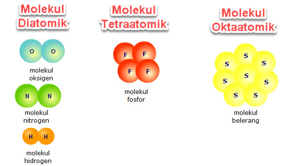 Detail Gambar Molekul Unsur Nomer 8