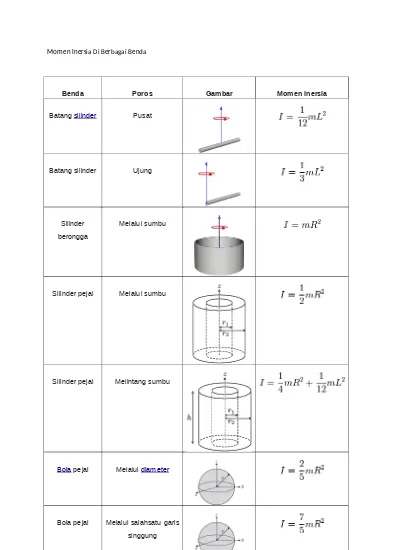 Detail Gambar Momen Inersia Nomer 13