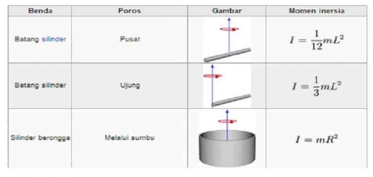 Detail Gambar Momen Inersia Nomer 15