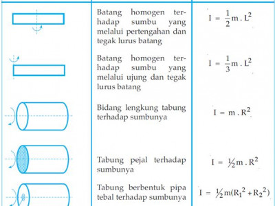 Detail Gambar Momen Inersia Nomer 22