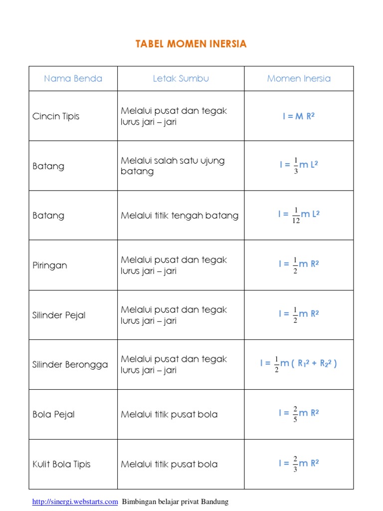 Detail Gambar Momen Inersia Nomer 32