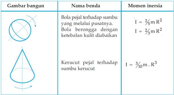 Detail Gambar Momen Inersia Nomer 33