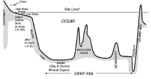Detail Gambar Morfologi Dasar Laut Nomer 30