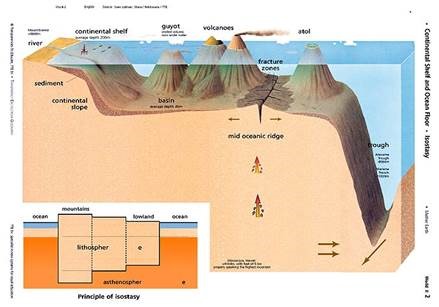 Detail Gambar Morfologi Dasar Laut Nomer 5