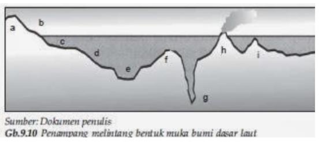 Detail Gambar Morfologi Dasar Laut Nomer 52