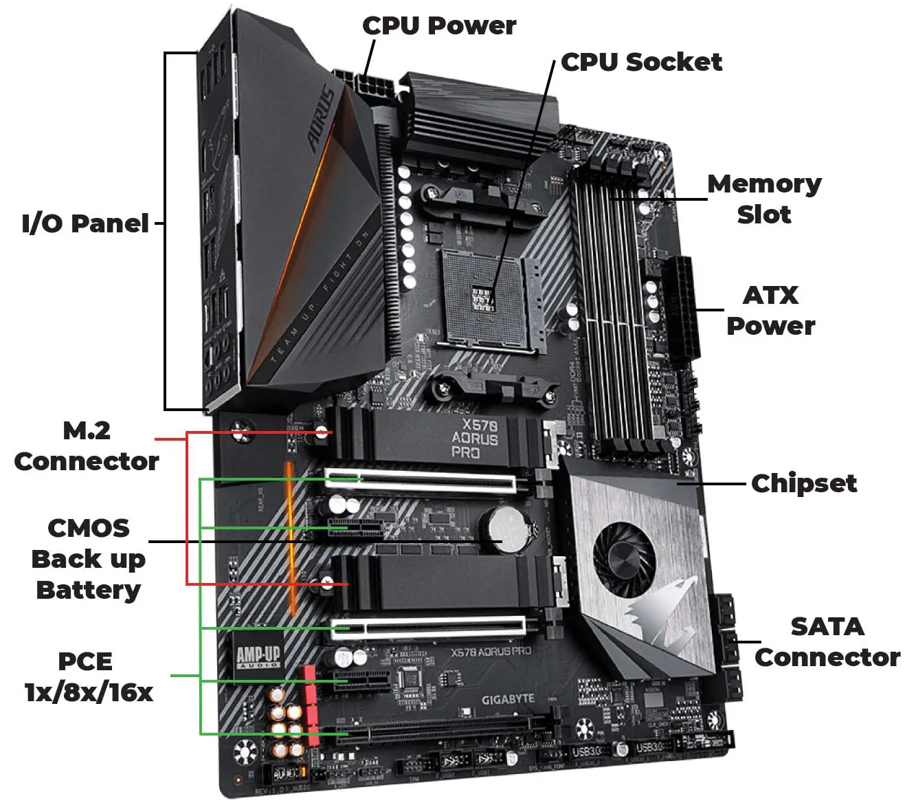 Detail Gambar Mother Board Nomer 21